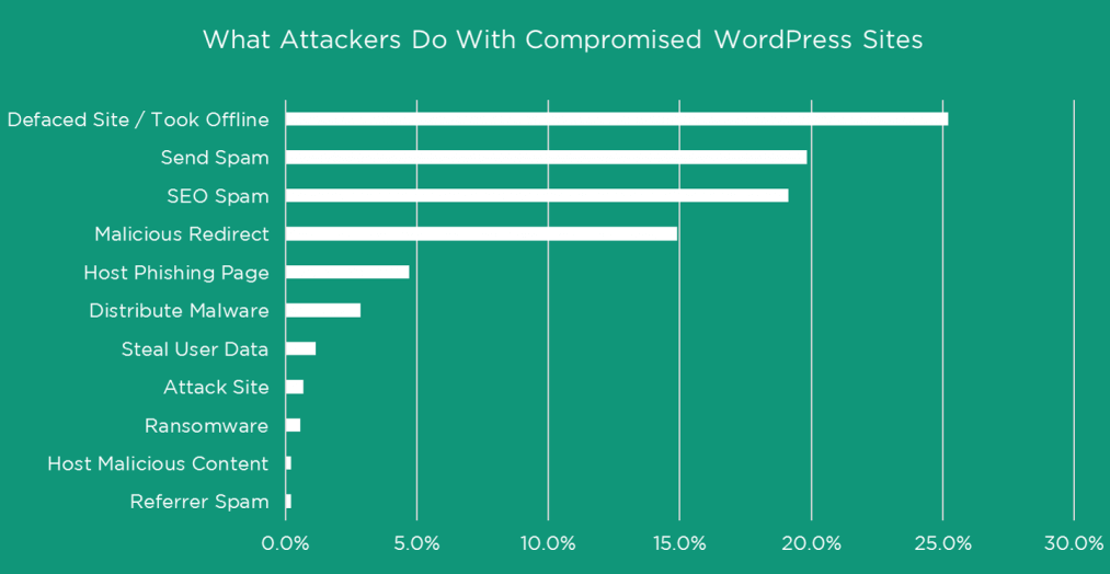 hacked-websites-are-used-for