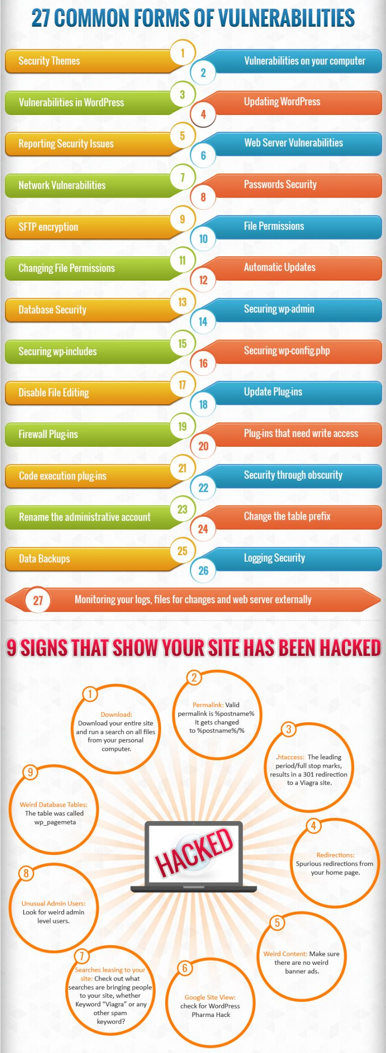  Security-of-WordPress-website