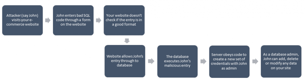 SQL_injection