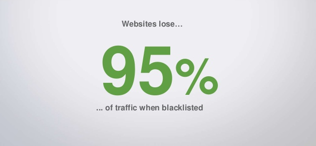 google blacklist check google blacklist