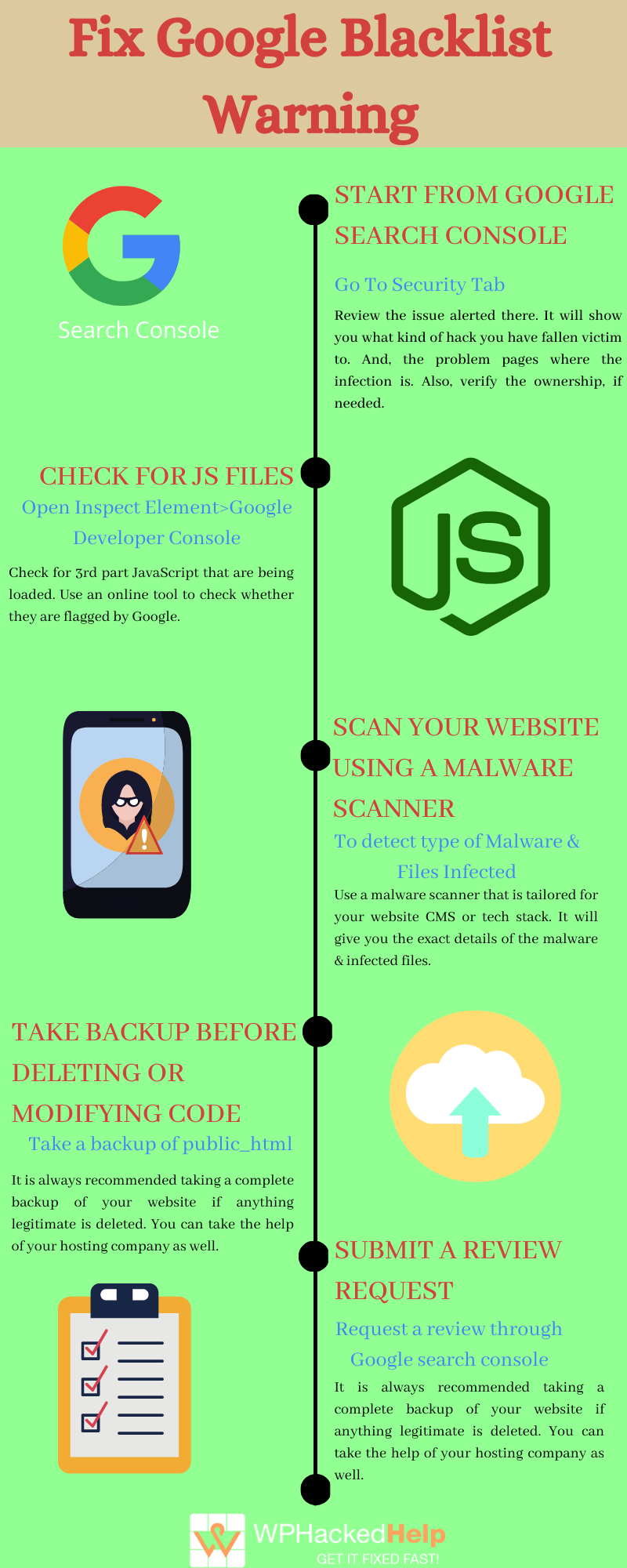 fix site blacklisted by google issue fix site blacklisted by google issue