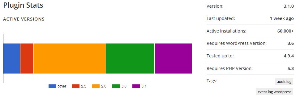 WP Security Audit Log WordPress Plugin