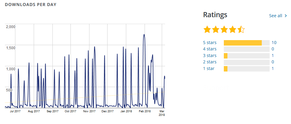 WebDefender - security wordpress plugin