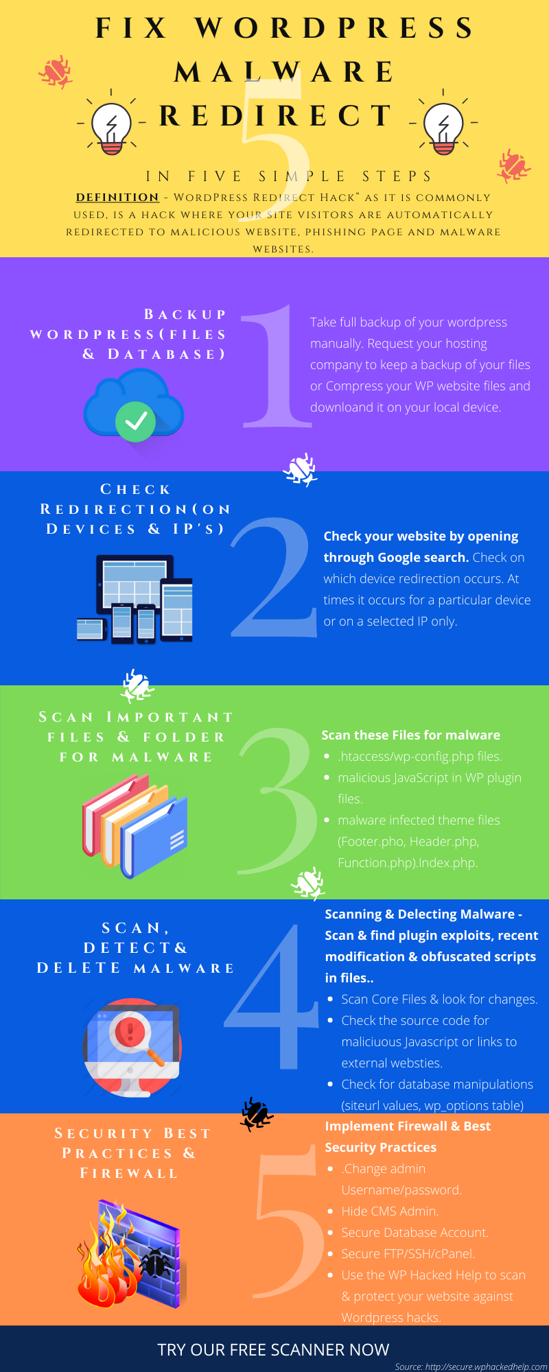 Fixing WordPress MALWARE Redirect hack - 5 Steps Fixing WordPress MALWARE Redirect hack - 5 Steps