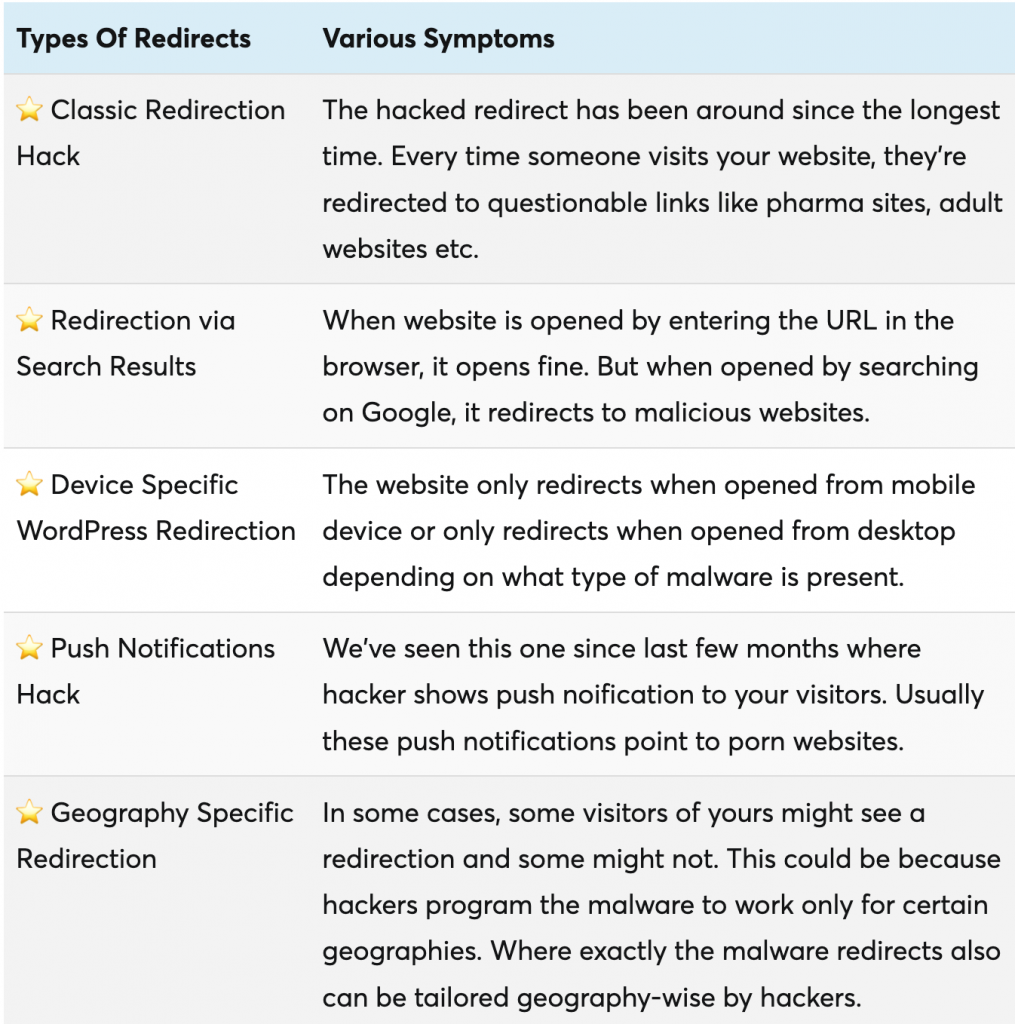 WordPress Hacked Redirect_Types WordPress Hacked Redirect_Types