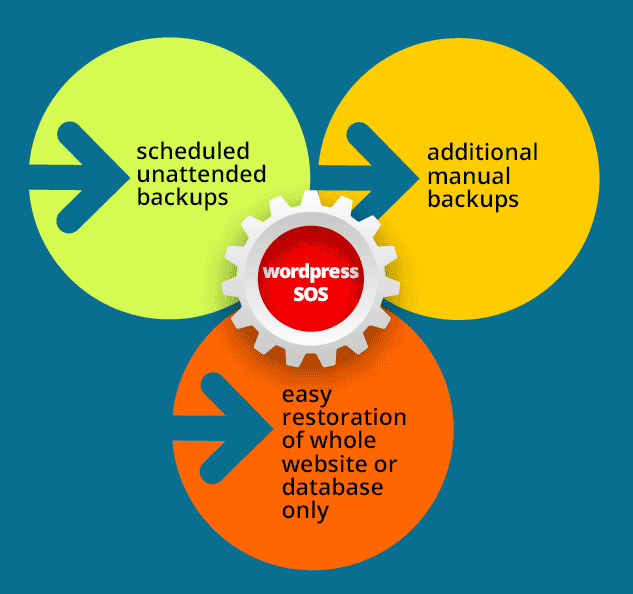 Backup a WordPress site Database Backup a WordPress site Database