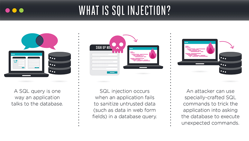 bitcoin sql injection