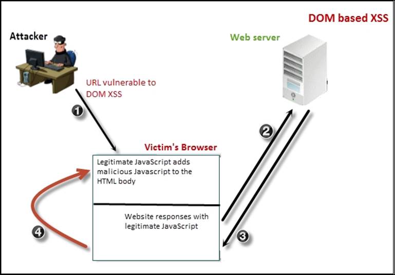 WordPress XSS Attack (Cross Site Scripting) - How To Prevent?