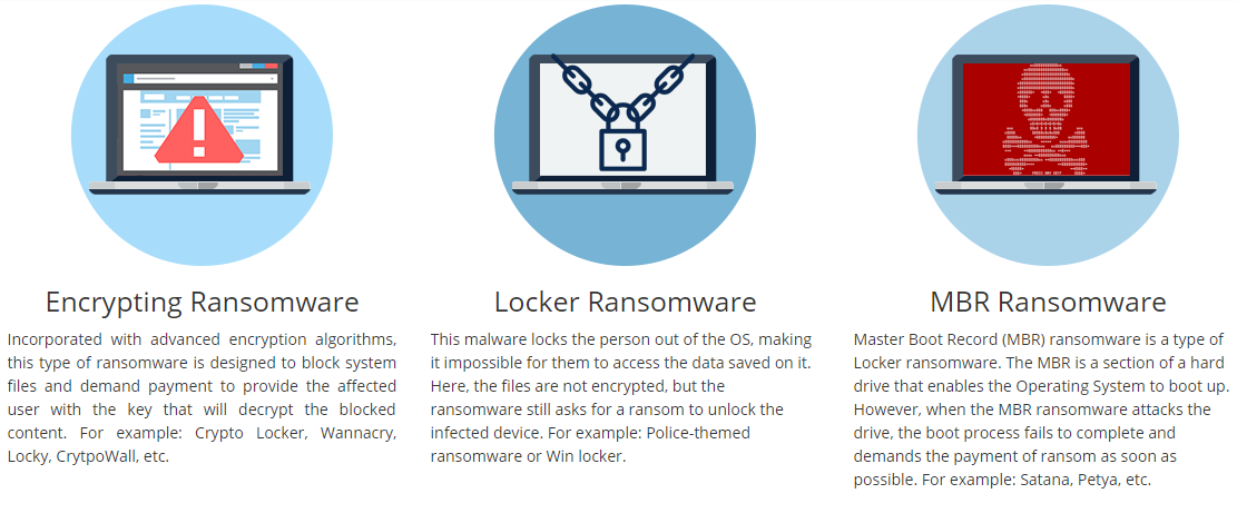 Ransomware Types