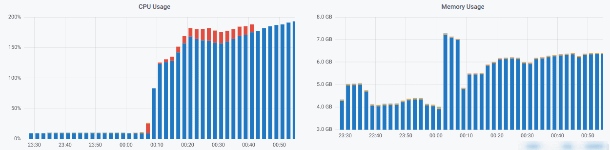 CPU-and-Memory-Usage CPU-and-Memory-Usage