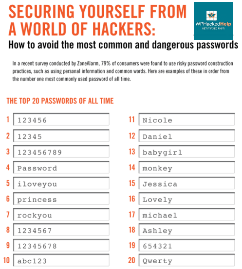 strong-passwords-to-protect-from-brute-force-attack-on-wordpress