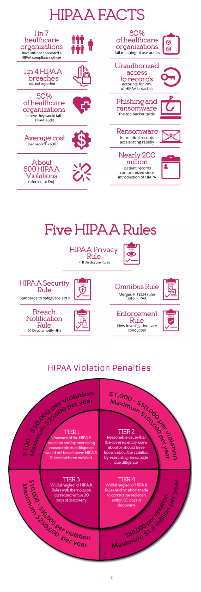 Hipaa Security Rule Checklist