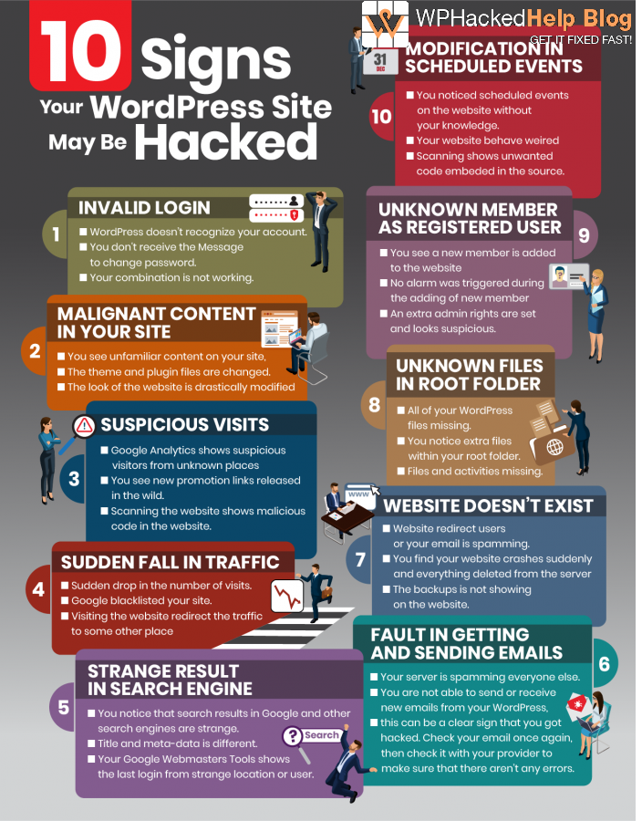 signs of hacked wordpress site
