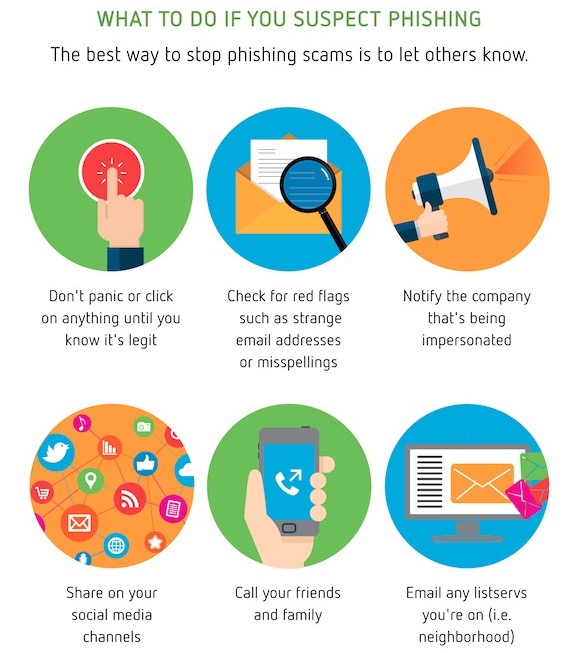what to do if you suspect phishing what to do if you suspect phishing
