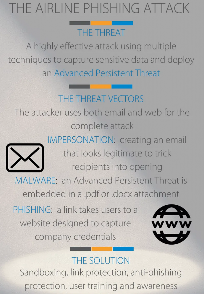 aviation-airline-customers-phishing aviation-airline-customers-phishing