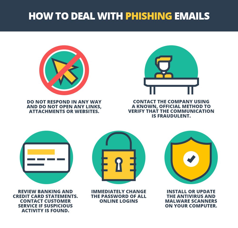 how to deal with phishing emails how to deal with phishing emails