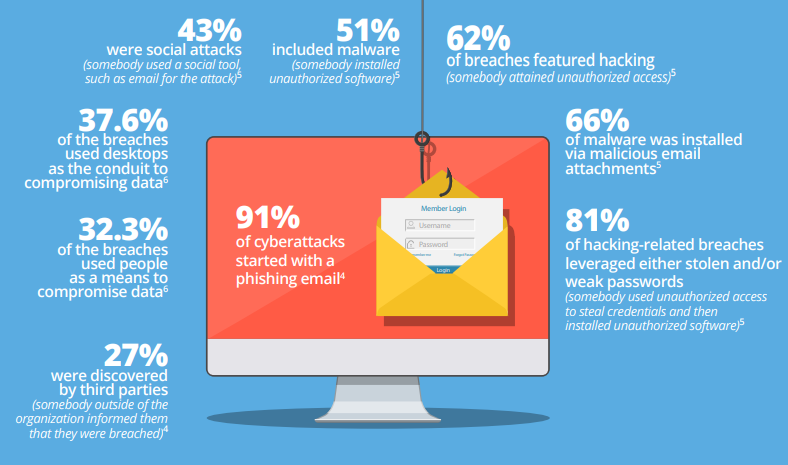 phishing statistics phishing statistics