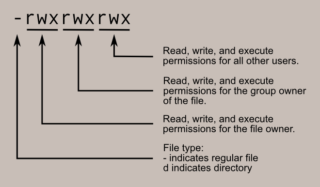 set file_permissions wordpress error