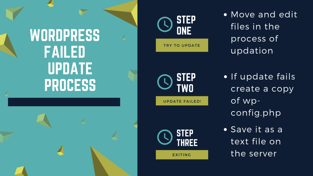 How To Update PrestaShop
