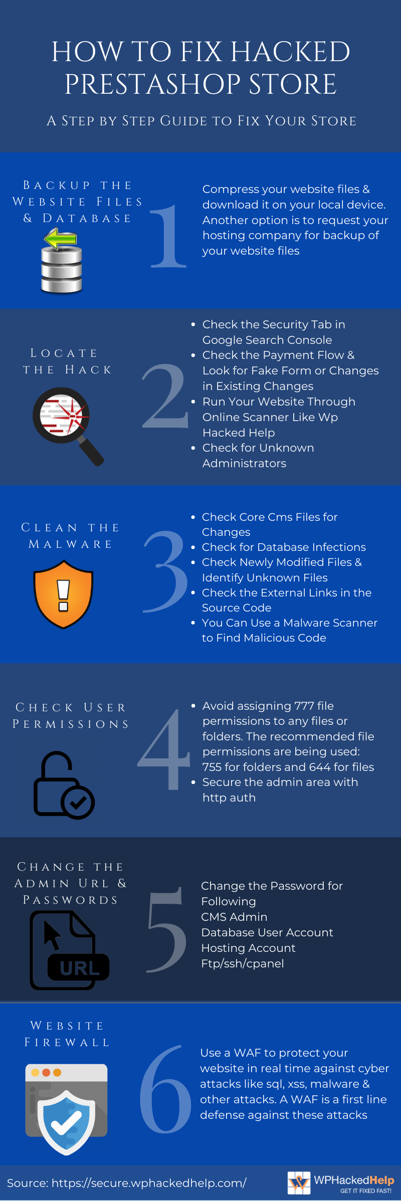  Prestashop Hacked-Vulnerabilities-How to fix hacked prestashop