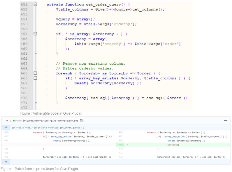 SQL Injection exploit in wordpress plugins