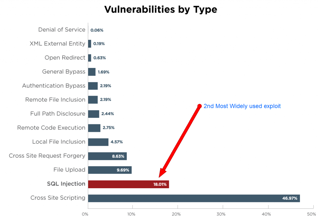 SQL-Injection-vulnerability SQL-Injection-vulnerability