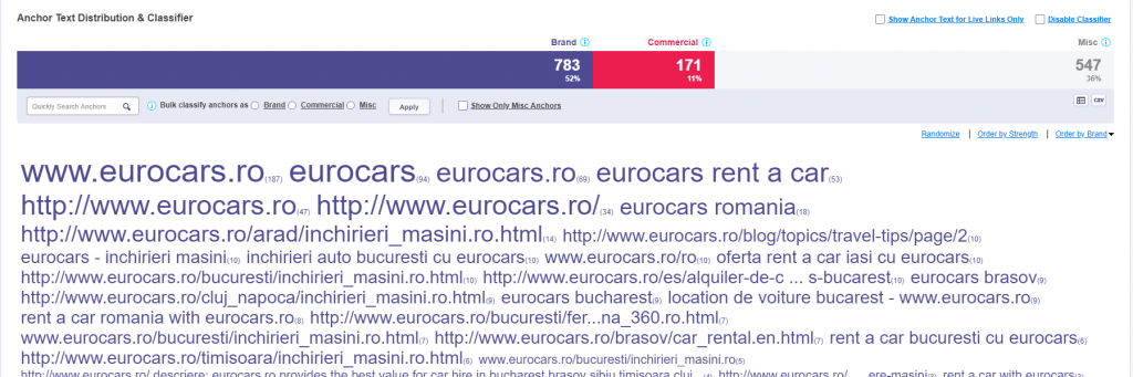 Anchor Text Distribution for SEO Anchor Text Distribution for SEO