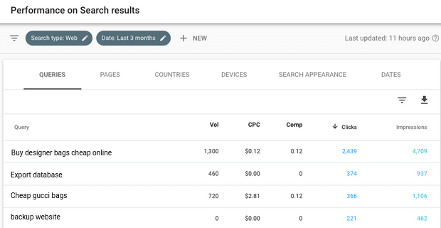 How to Diagnose and Remove the WordPress Pharma Hack