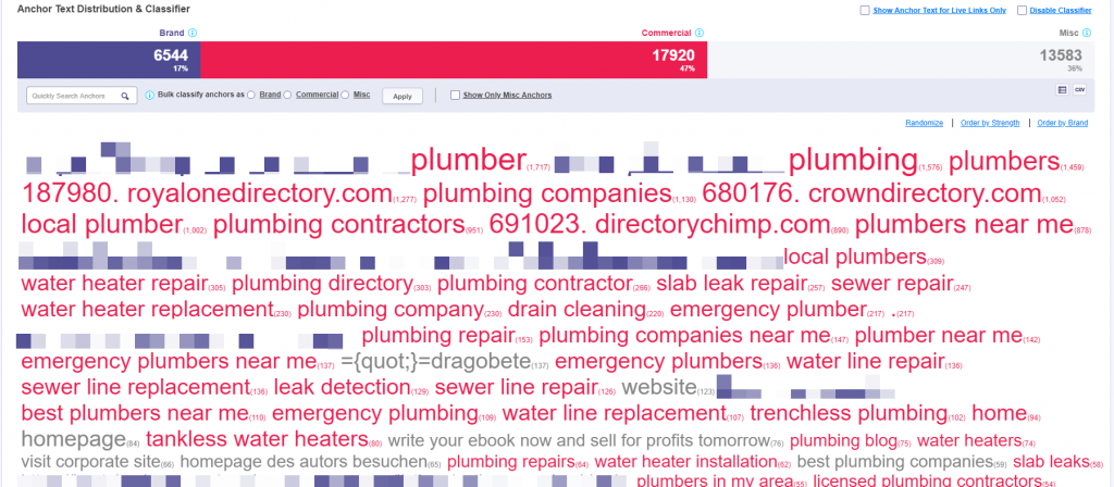 Artificial anchor text distribution for seo Artificial anchor text distribution for seo