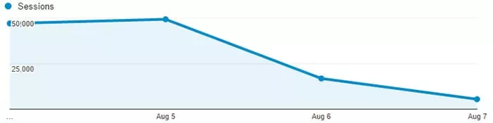 link spam penalty in wordpress