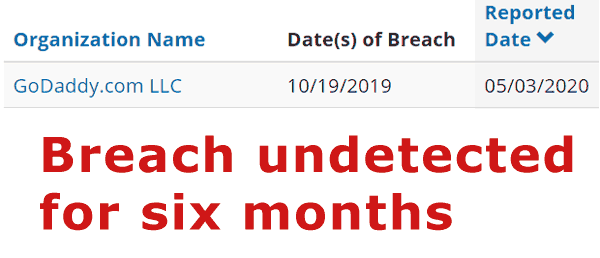 GoDaddy Hosting Breach not detected for 6 months GoDaddy Hosting Breach not detected for 6 months