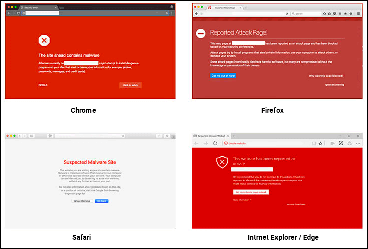Google Blacklisting Google Blacklisting