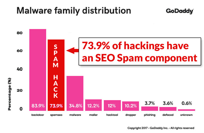 seo-website-security seo-website-security