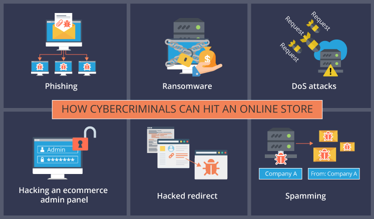 How hackers approach Magento sites
