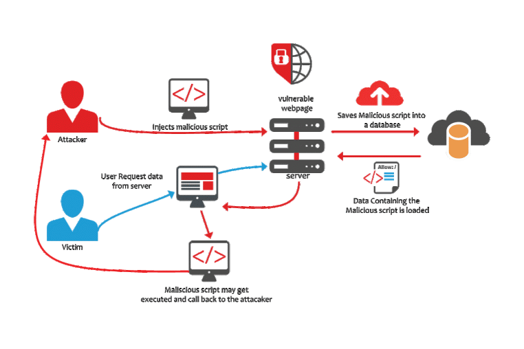 Diagram-XSS-Attack-wordpress Diagram-XSS-Attack-wordpress