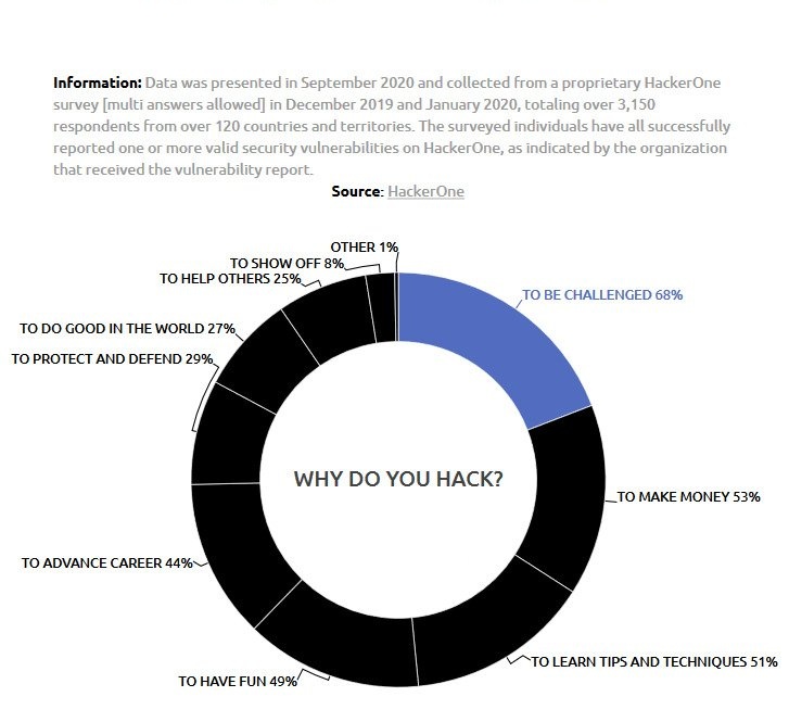 Why do you hack wordpress site Why do you hack wordpress site