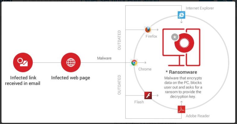 WordPress Ransomware WordPress Ransomware