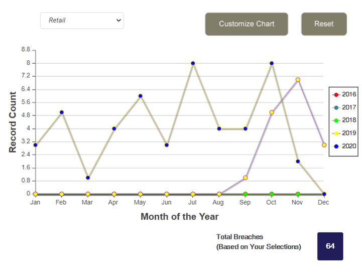 ecommerce-data-breaches ecommerce-data-breaches
