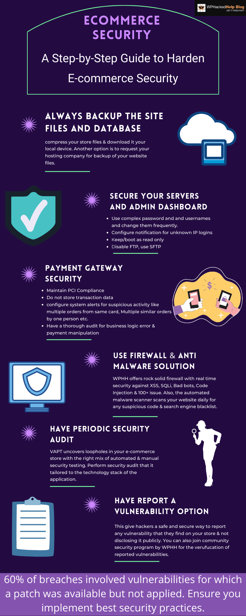 Ecommerce Security Infographic Ecommerce Security Infographic