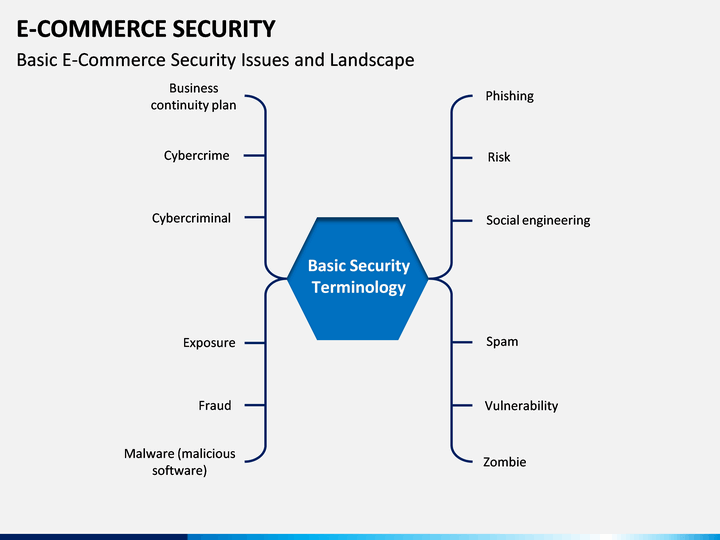 ecommerce-security-issues ecommerce-security-issues