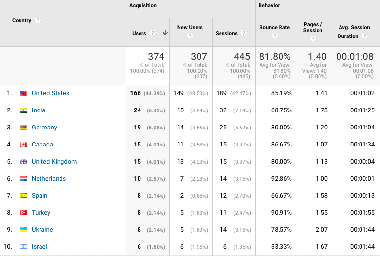 ip geo block wordpress plugin ip geo block wordpress plugin