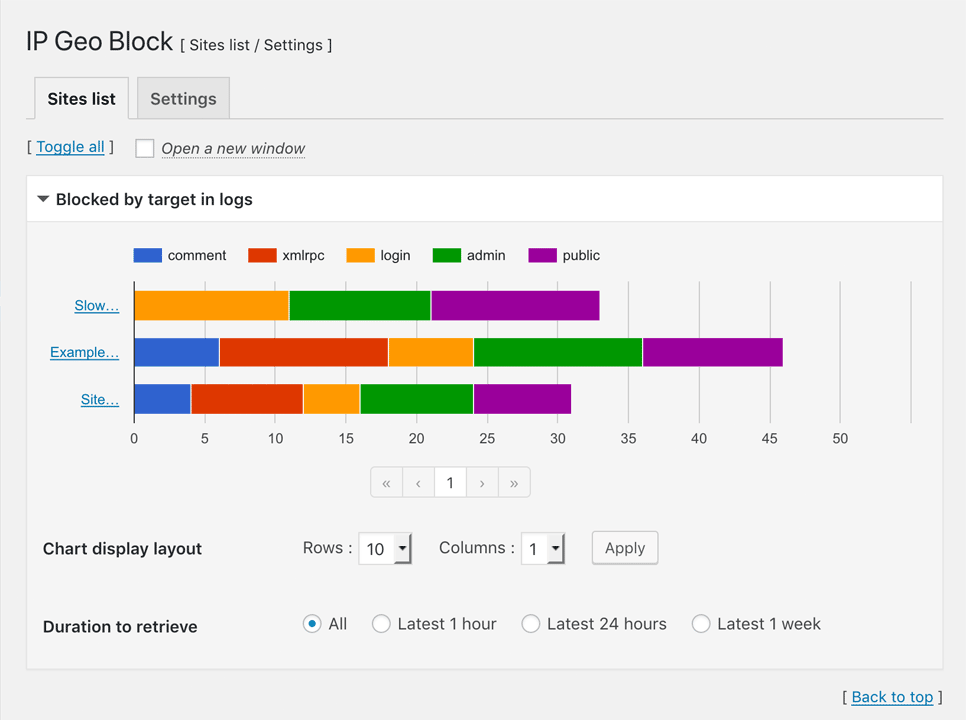 ip geo block wordpress plugin to block countries in WordPress ip geo block wordpress plugin to block countries in WordPress