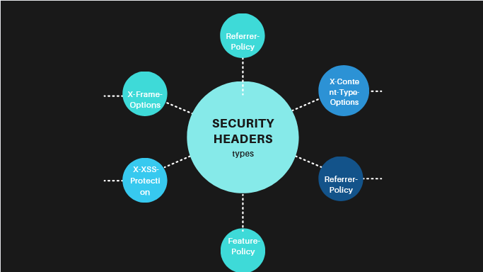 Types-Of-Recommended-HTTP-Security-Headers-in-WordPress Types-Of-Recommended-HTTP-Security-Headers-in-WordPress