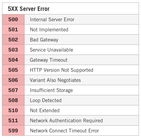 HTTP status code class 5xx server error HTTP status code class 5xx server error