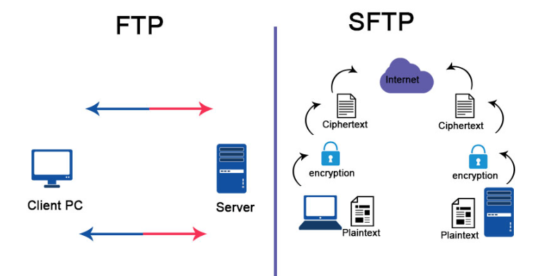  FTP-vs-SFTP.