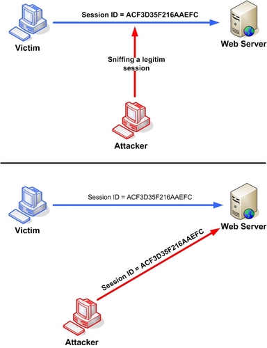 Session Side-jacking Session Side-jacking