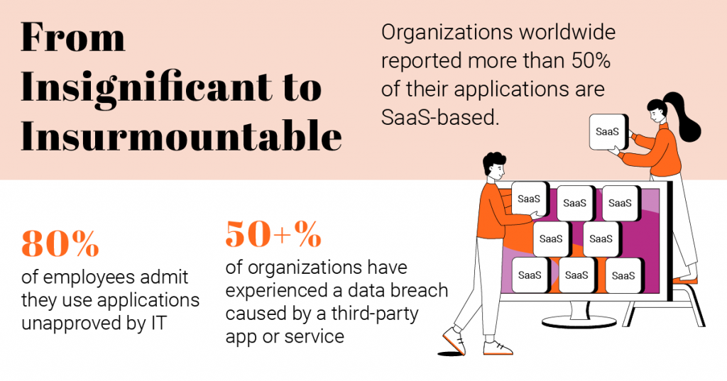 saas-security-risks-cloud-computing-application-checklist-solutions-saas-issues-cloud-computing-challenges-security-policy