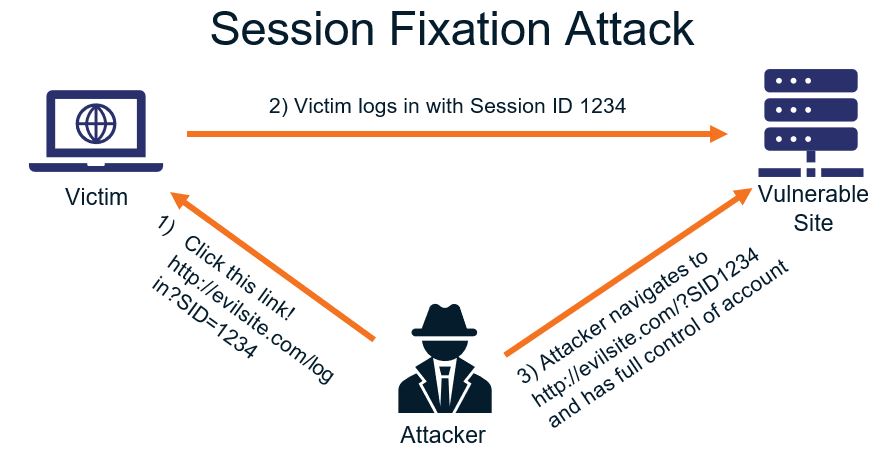 session fixation attack