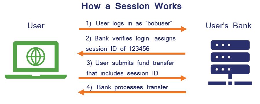 session hijacking example session hijacking example